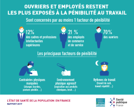 Infographie sur l'état de santé en fonction de la catégorie socio-professionnelle