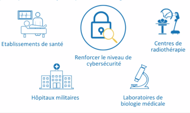 Les structures concernées par l'obligation : établissements de santé, hôpitaux militaires, centres de radiothérapie, laboratoires de biologie médicale