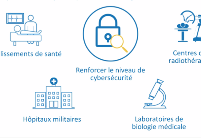 Les structures concernées par l'obligation : établissements de santé, hôpitaux militaires, centres de radiothérapie, laboratoires de biologie médicale