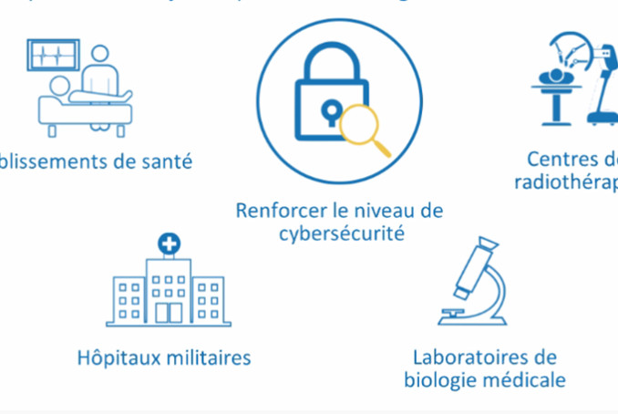 Les structures concernées par l'obligation : établissements de santé, hôpitaux militaires, centres de radiothérapie, laboratoires de biologie médicale