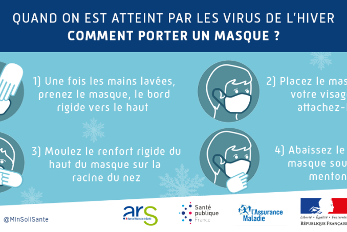 Visuel expliquant comment bien mettre un masque pour limiter la propagation des virus et maladies