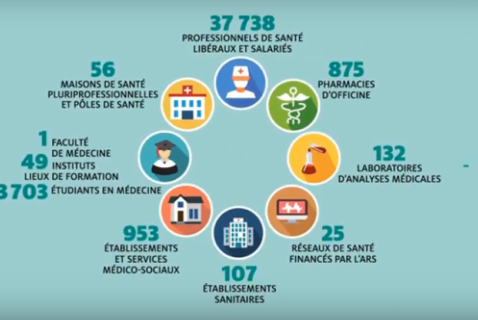 Image avec les chiffres clés de l'ARS Centre Val de Loire en matière de démographie médicale