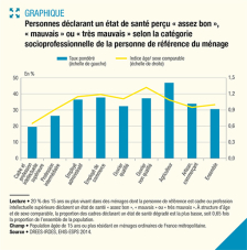 Infographie sur l"état de santé des français