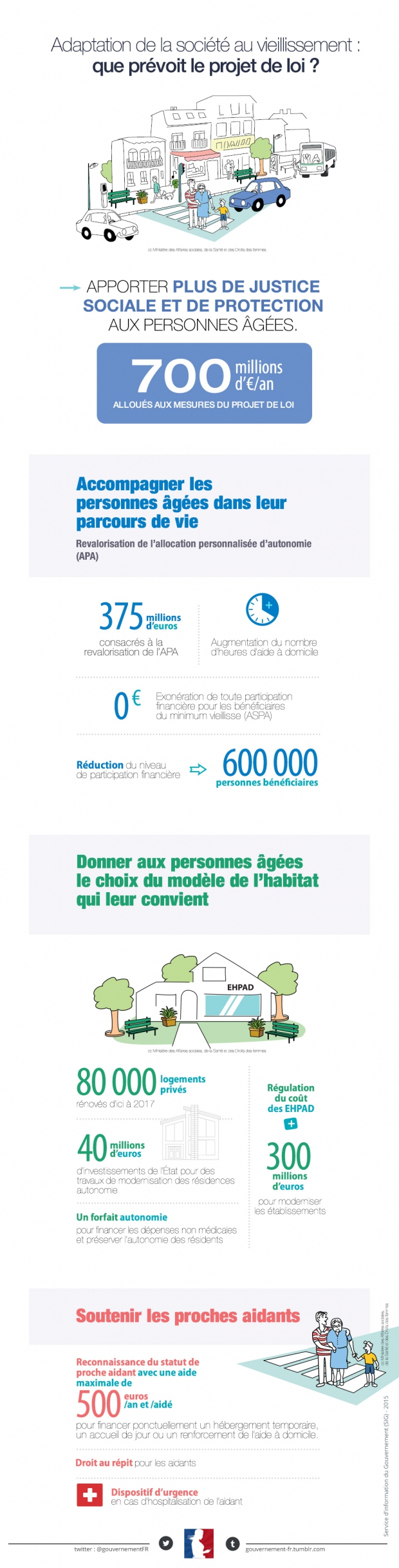 Infographie présentant les avancées de la loi d'adaptation de la société au vieillissement