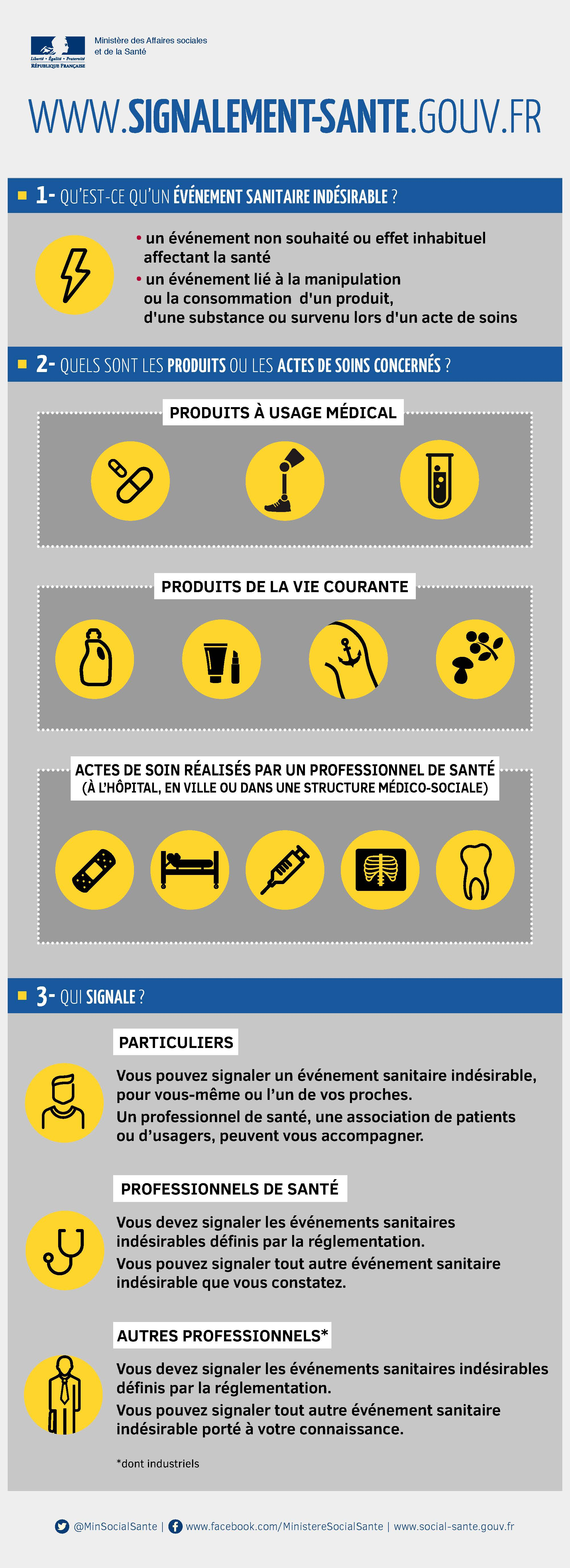 Infographie représentant ce qui peut être signalé