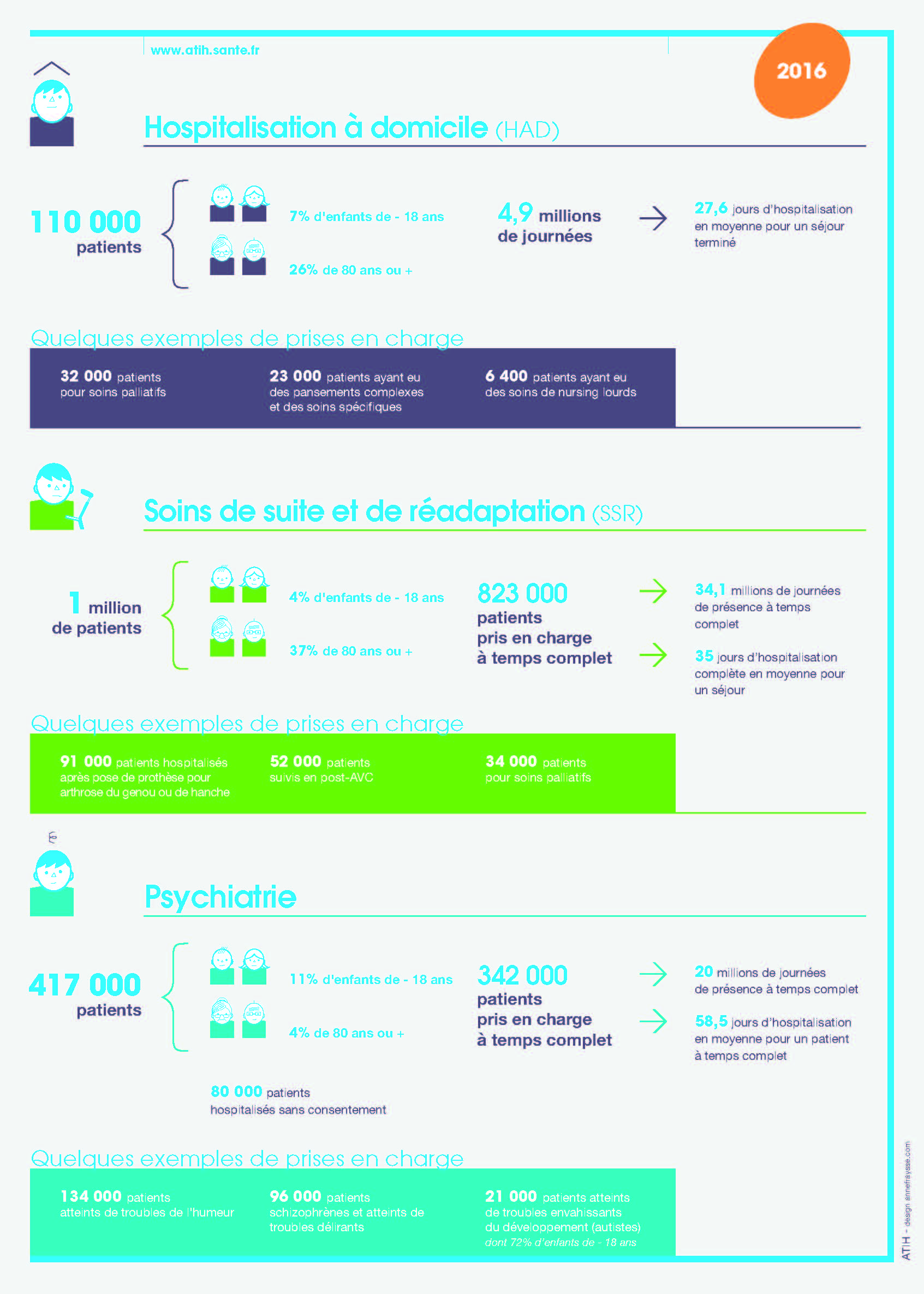 Infographie présentant les données collectées dans le PMSI: grâce à des indicateurs synthétiques, ces chiffres clés fournissent une mesure, en nombre de patients, de la fréquentation de l’hôpital.
