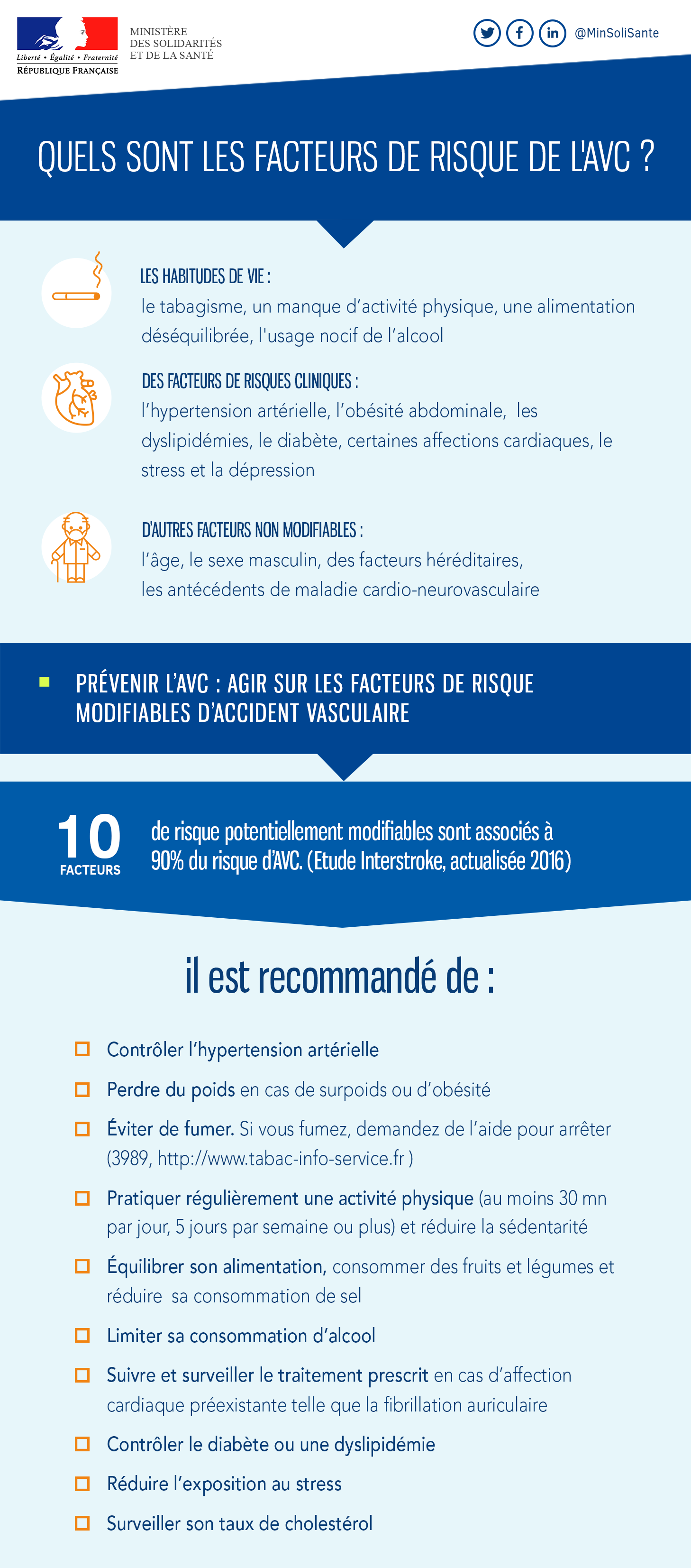 Infographie sur les facteurs de risque de l'AVC