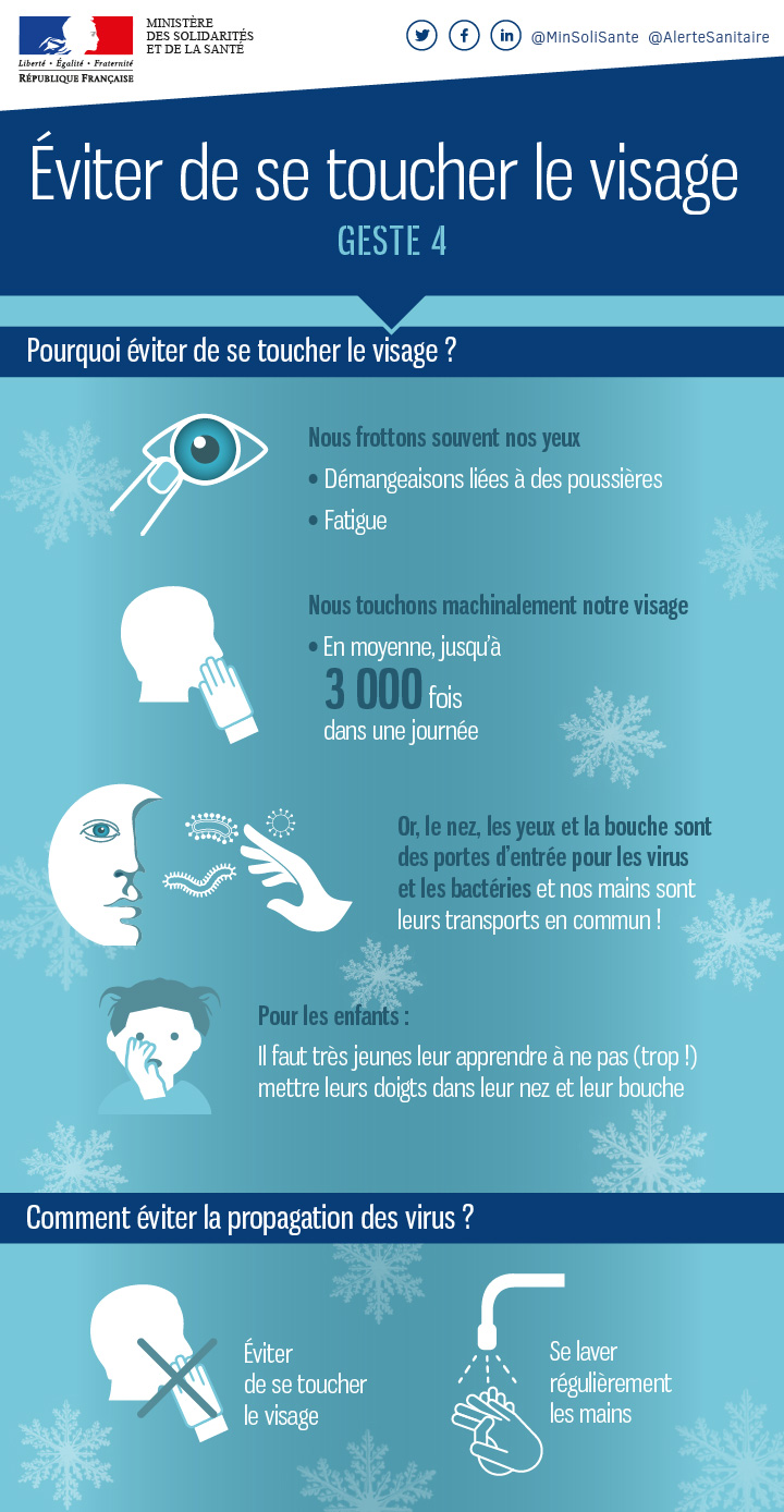 Infographie expliquant qu'il faut se la ver les mains régulièrement et éviter de se toucher le visage pour limiter la propagation des virus de l'hiver