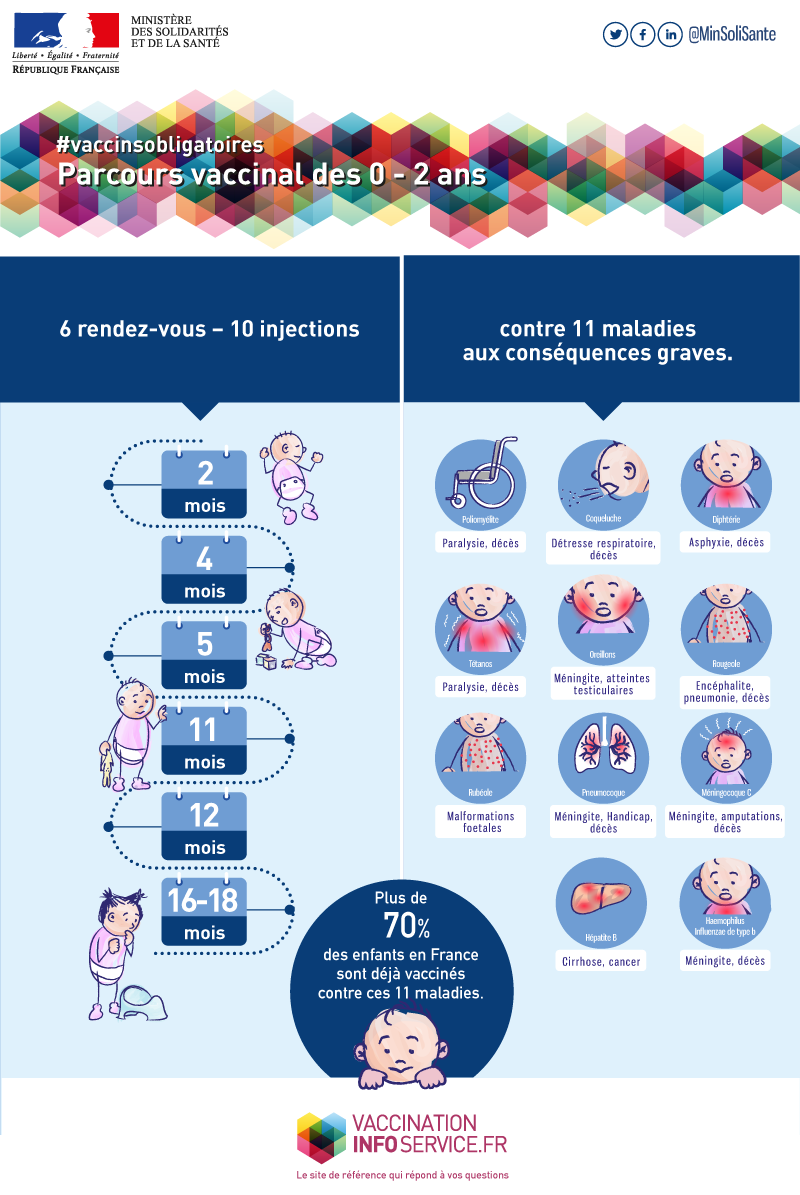 Extension de l'obligation vaccinale pour les enfants de 0 à 2 ans