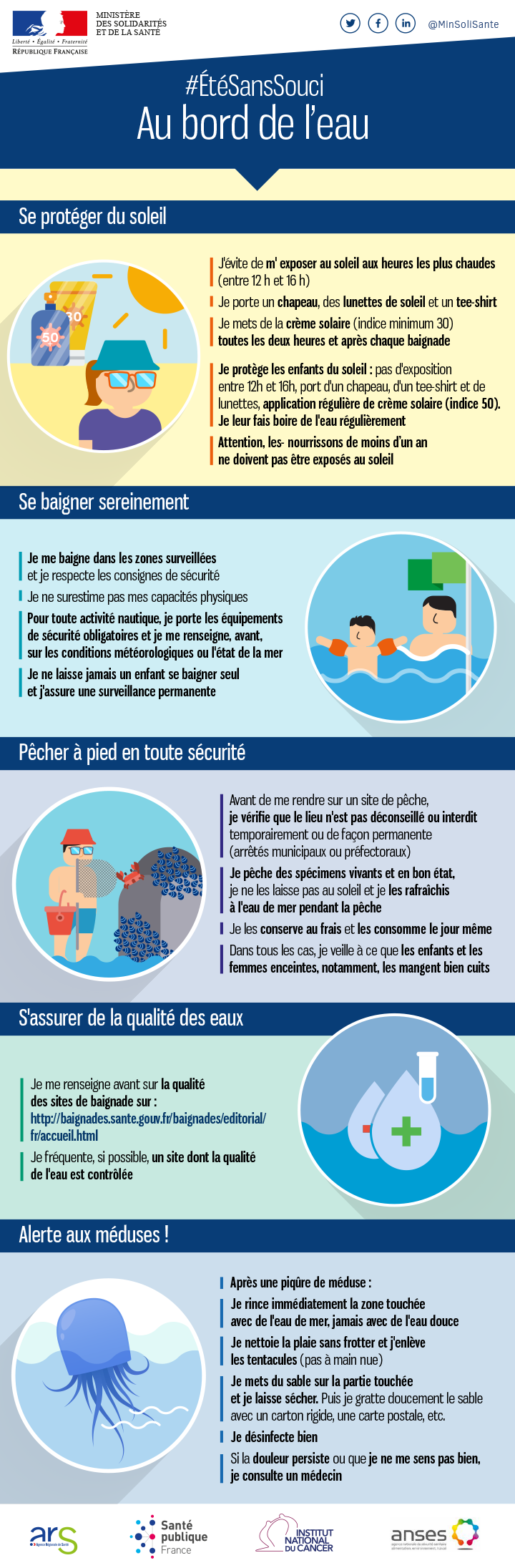 Infographie sur les bons comportements à adopter au bord de l'eau