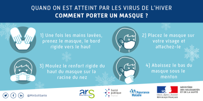 Visuel expliquant comment bien mettre un masque pour limiter la propagation des virus et maladies