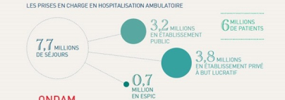 infographie sur les chiffres clés