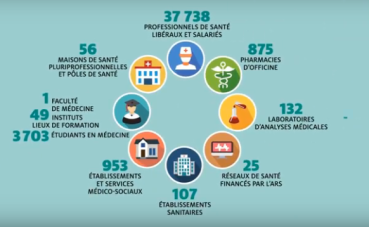 Image avec les chiffres clés de l'ARS Centre Val de Loire en matière de démographie médicale