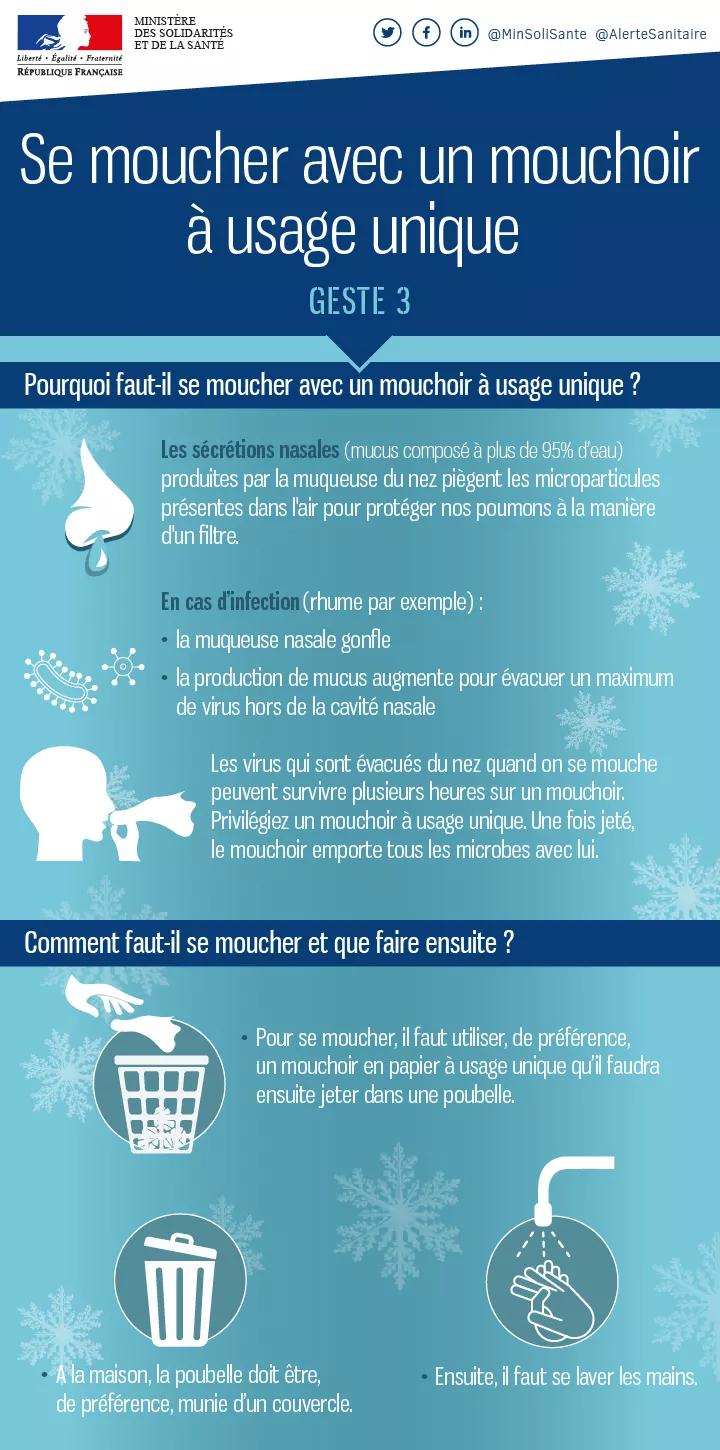 Infographie présentant les bons gestes pour se moucher et éviter la propagation des virus de l'hiver