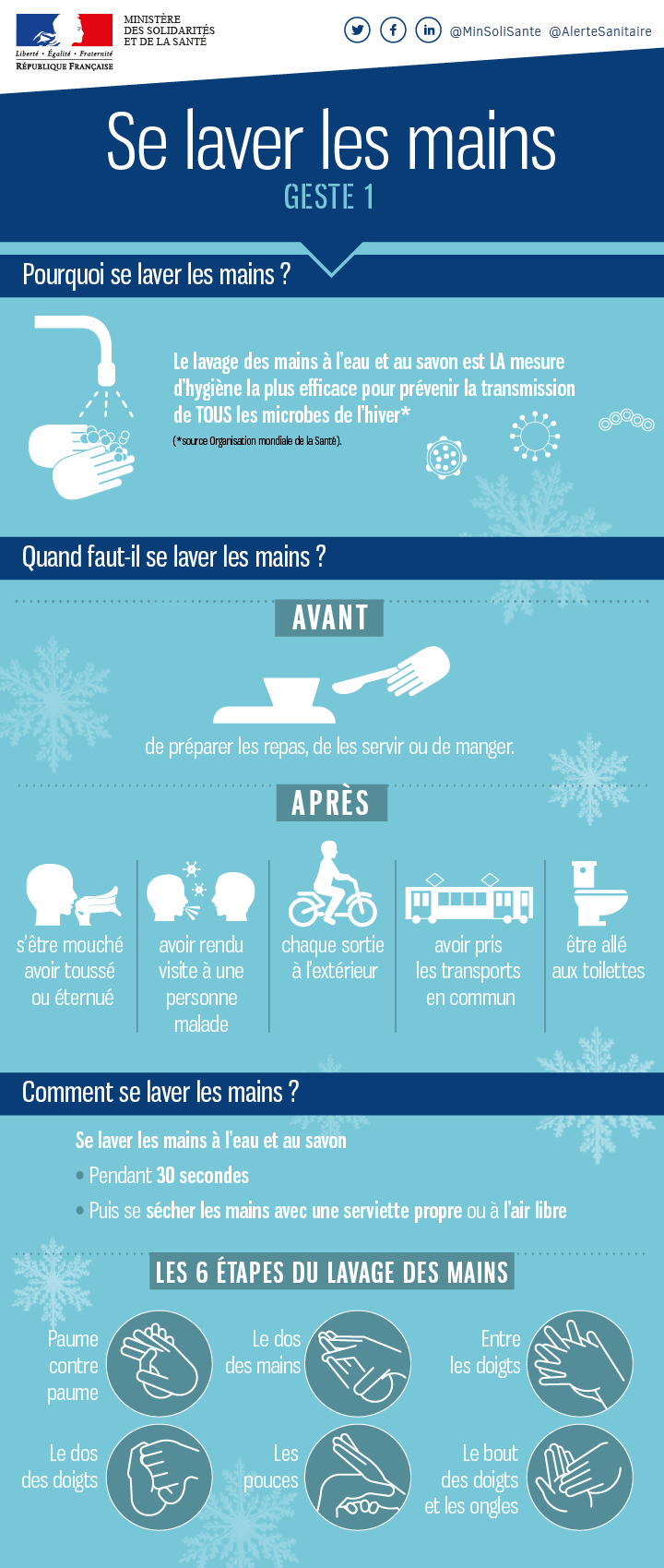 Infographie présentant les différents gestes à adopter pour éviter les virus de l'hiver