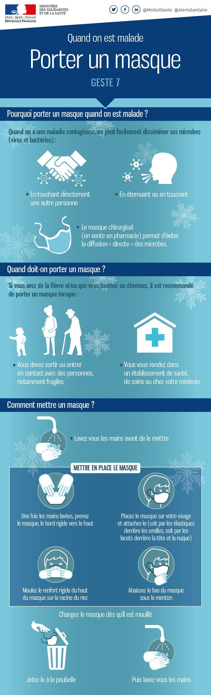 Infographie expliquant pourquoi et comment porter un masque pour limiter la propagation des virus et maladies de l'hiver 