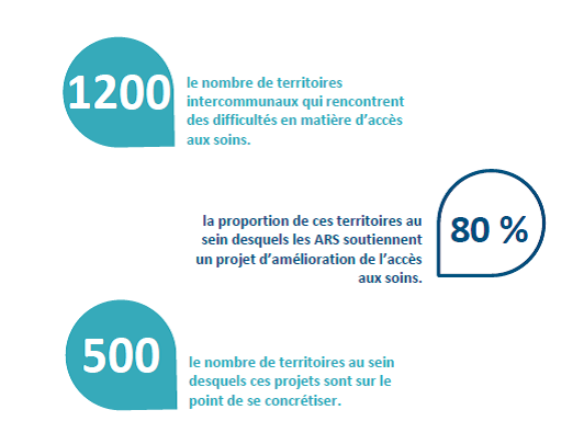 Infographie contenant des chiffres clés