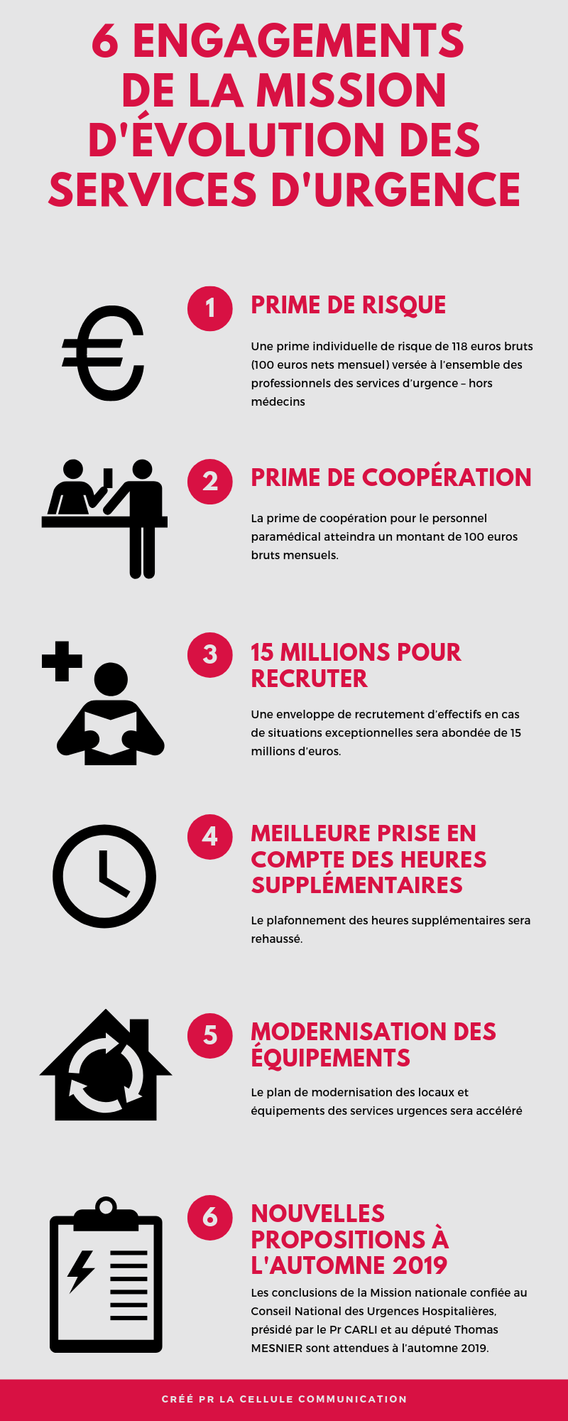 Infographie présentant les engagements de la mission pour l'évolution des urgences