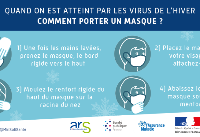 Visuel expliquant comment bien mettre un masque pour limiter la propagation des virus et maladies