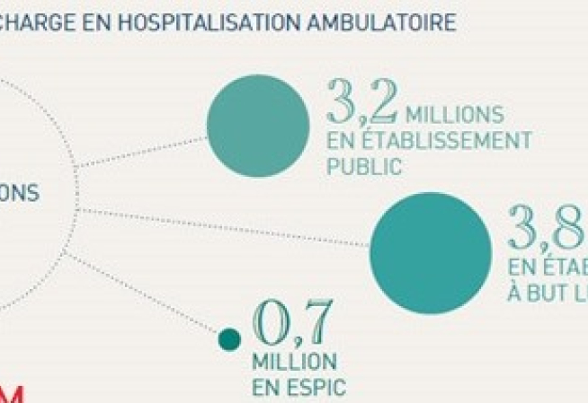 infographie sur les chiffres clés