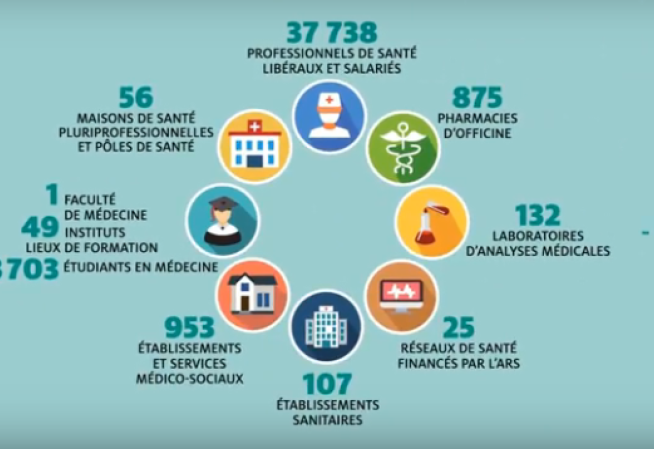 Image avec les chiffres clés de l'ARS Centre Val de Loire en matière de démographie médicale