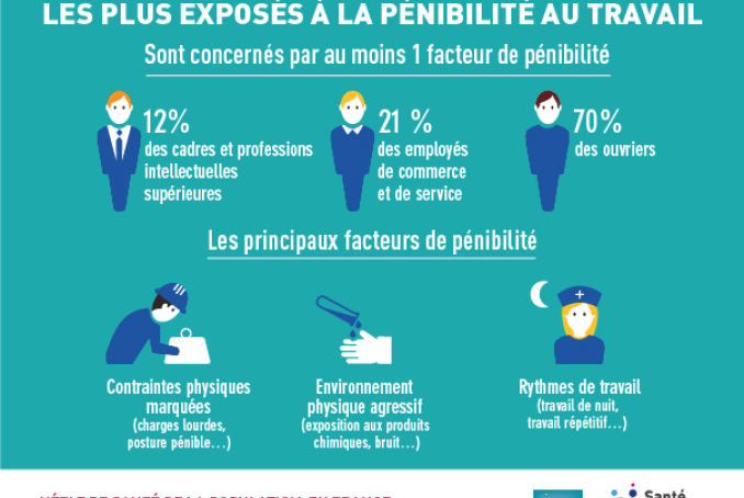 Infographie sur l'état de santé en fonction de la catégorie socio-professionnelle