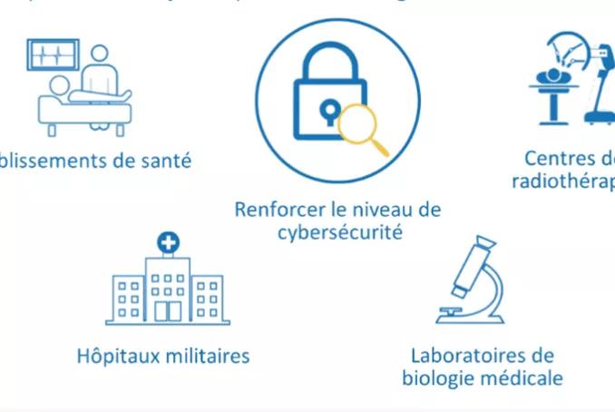 Les structures concernées par l'obligation : établissements de santé, hôpitaux militaires, centres de radiothérapie, laboratoires de biologie médicale