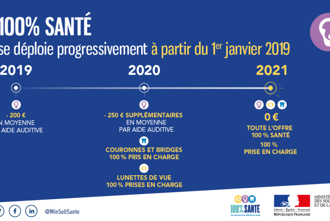 Infographie expliquant les grandes lignes du dispositif 100% santé