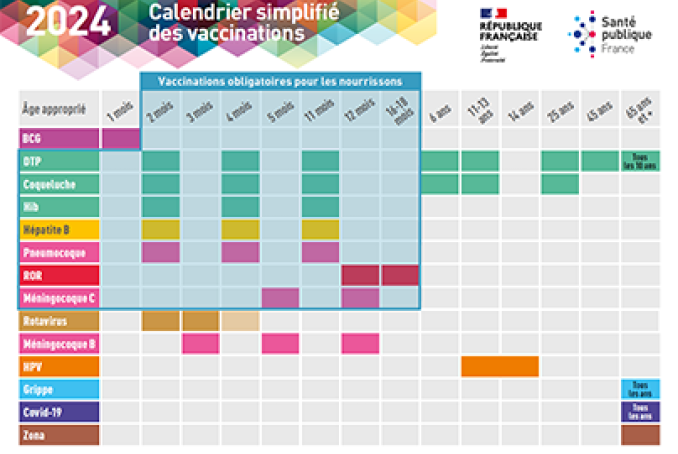 Calendrier vaccinal 2024